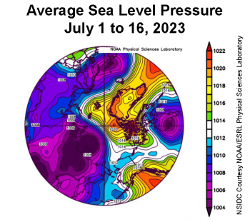 Figure 2b. This plot shows average sea level pressure in the Arctic in millibars for July 1 to 16, 2023. Yellows and reds indicate high air pressure; blues and purples indicate low pressure. ||Credit: NSIDC courtesy NOAA Earth System Research Laboratory Physical Sciences Laboratory|High-resolution image