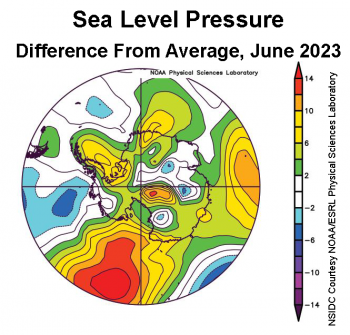 Figure 6b. This plot shows the departure from average sea level pressure in the Antarctic in millibars for June 1, 2023 to June 30, 2023. Yellows and reds indicate high air pressure; blues and purples indicate low pressure. ||Credit: NSIDC courtesy NOAA Earth System Research Laboratory Physical Sciences Laboratory|High-resolution image