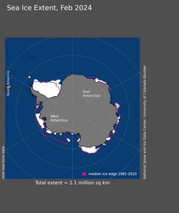 Figure 5b. Antarctic sea ice extent for February 2024 was 2.14 million square kilometers (826,000 square miles). The magenta line shows the 1981 to 2010 average extent for that month. Sea Ice Index data. About the data||Credit: National Snow and Ice Data Center|High-resolution image