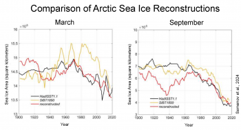 three reconstructions compared for March and September sea ice extent