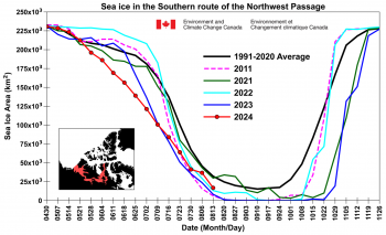 southern route sea ice extent for Northwest Passage