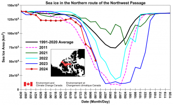 sea ice extent in northern Northwest passage