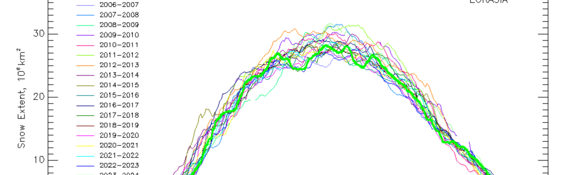 Figure 19. Observed Eurasian snow cover extent through 6 October 2024. Image source: https://www.star.nesdis.noaa.gov/smcd/emb/snow/HTML/snow_extent_monitor.html