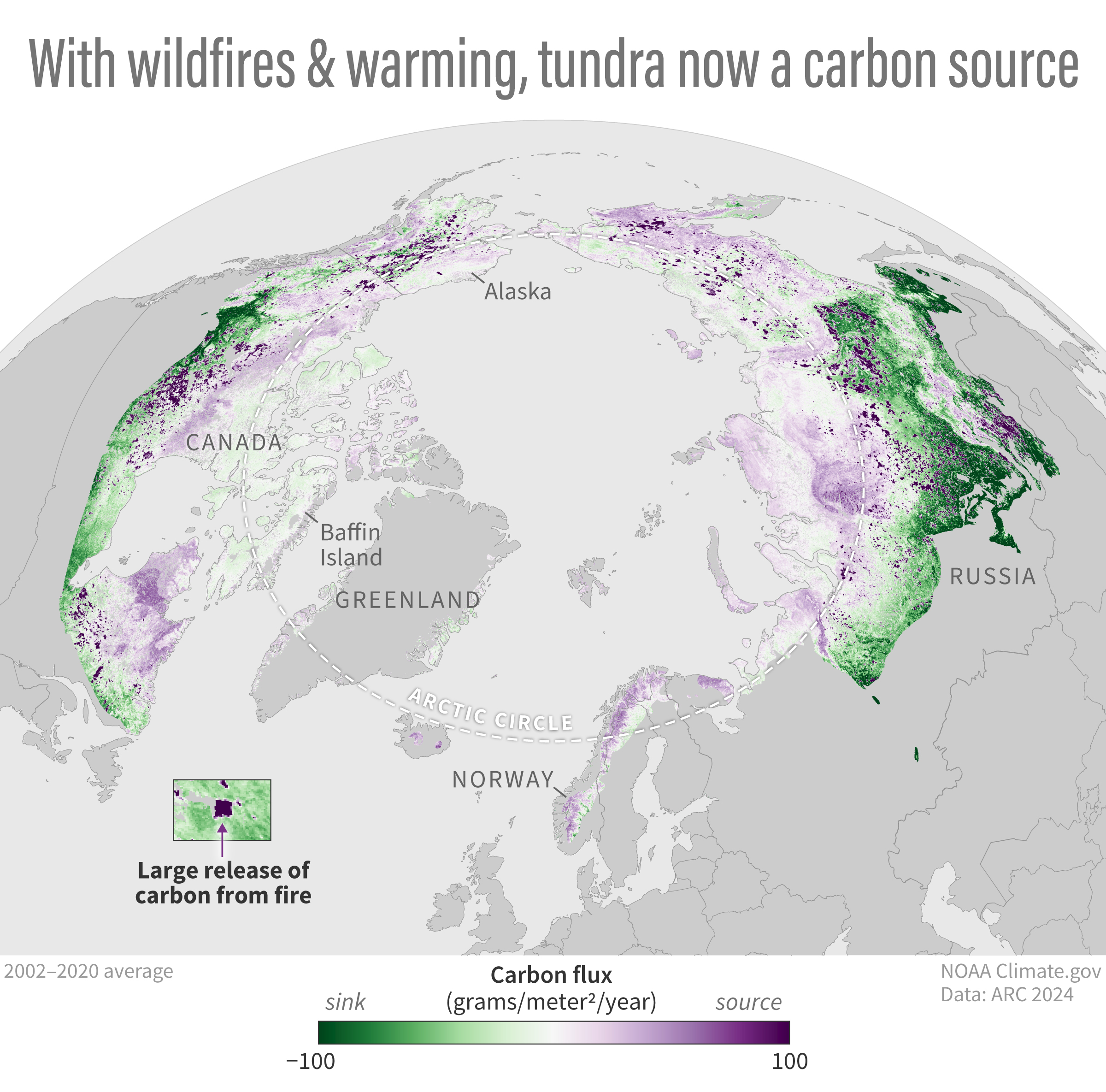 When including the impact of increased wildfire activity, the Arctic tundra region has shifted from storing carbon in the soil to becoming a carbon dioxide source. Circumpolar wildfire emissions have averaged 207 million tons of carbon per year since 2003. The Arctic remains a consistent methane source as well. (Image credit: NOAA)