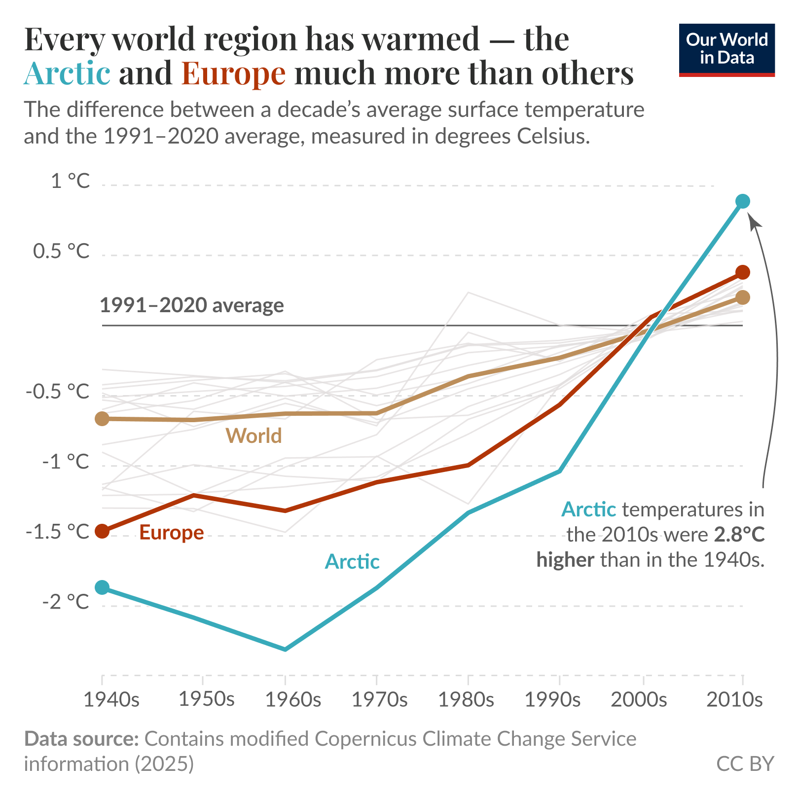 Credits: Our World in Data