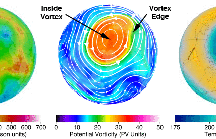 Northern hemisphere total column ozone, potential vorticity on the 460 K potential temperature surface, and temperature on the 50 hPa pressure surface for 22 February 2011. The white lines with arrows on the PV image are streamlines, where the thickness of the streamlines and the size of the arrows indicate the strength of the local flow. (NASA Ozone Watch)