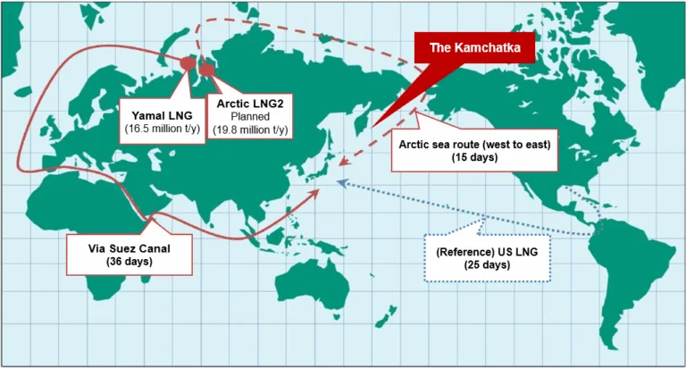 Source: Directions of the New International Resource Strategy, Agency for Natural Resources and Energy, Ministry of Economy, Trade and Industry, November 2019